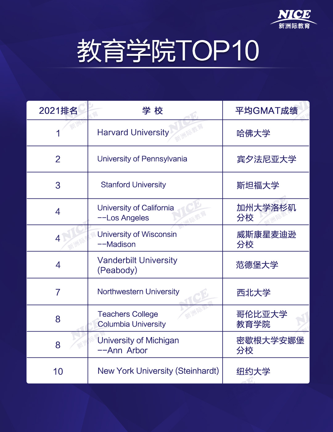 教育學院TOP10 .jpg