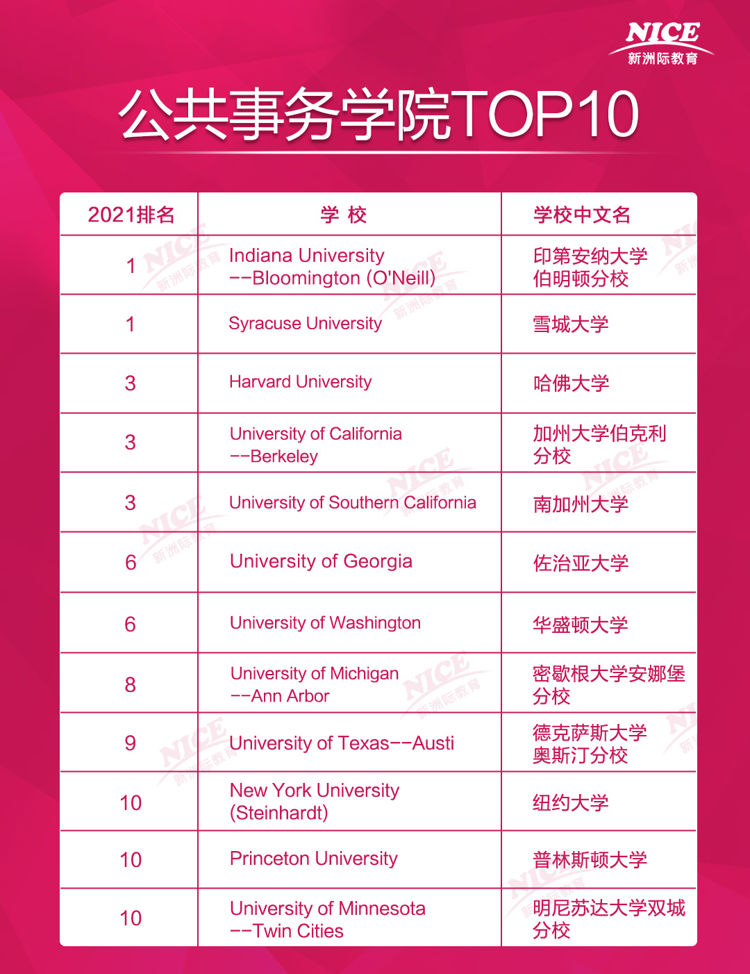 公共事務學院TOP10 (2).jpg