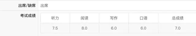 粱雅晴 最終雅思成績.webp.jpg